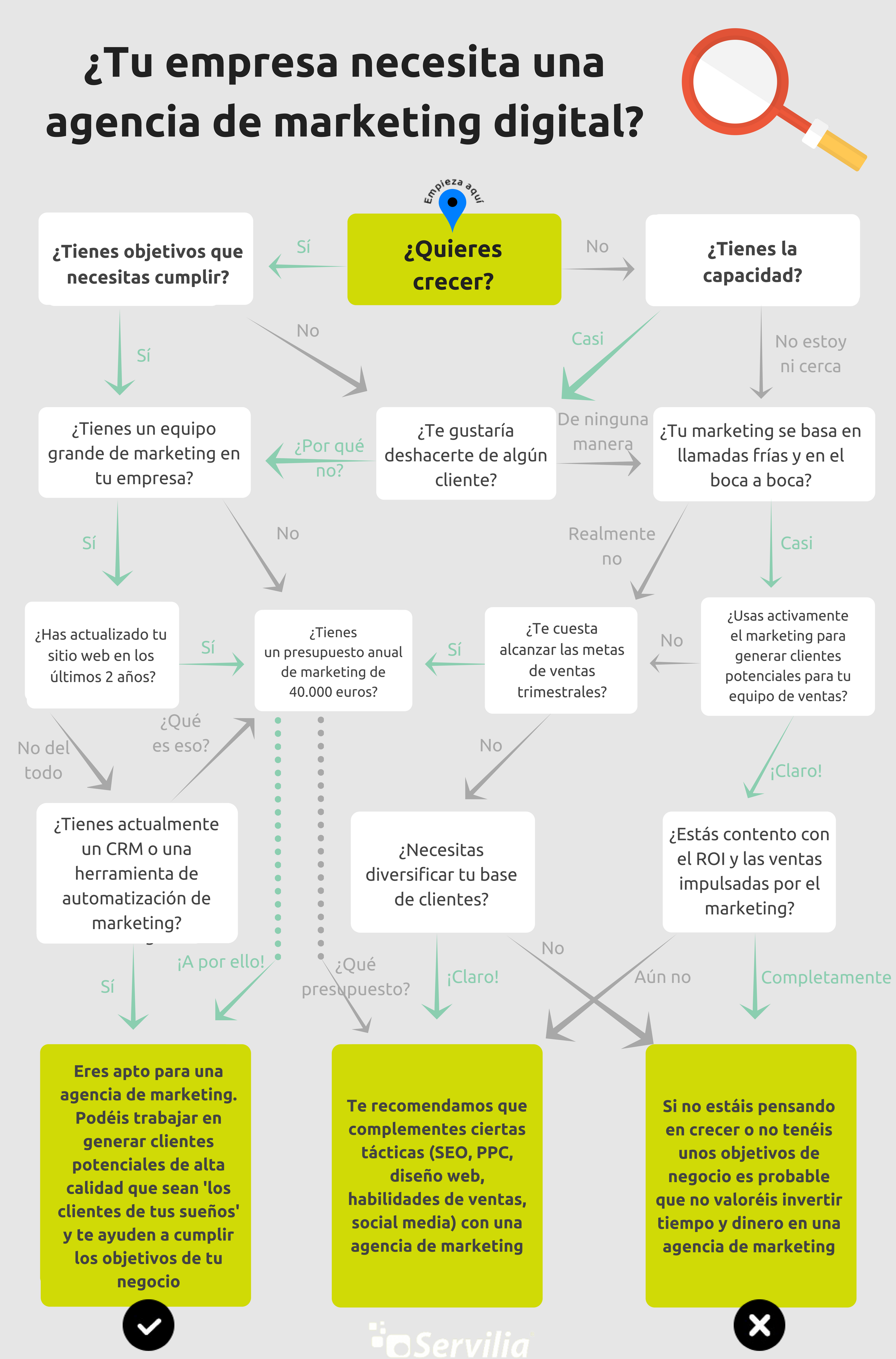 ¿Tu empresa industrial necesita una agencia de marketing digital? ¿Tu empresa industrial necesita una agencia de marketing digital?