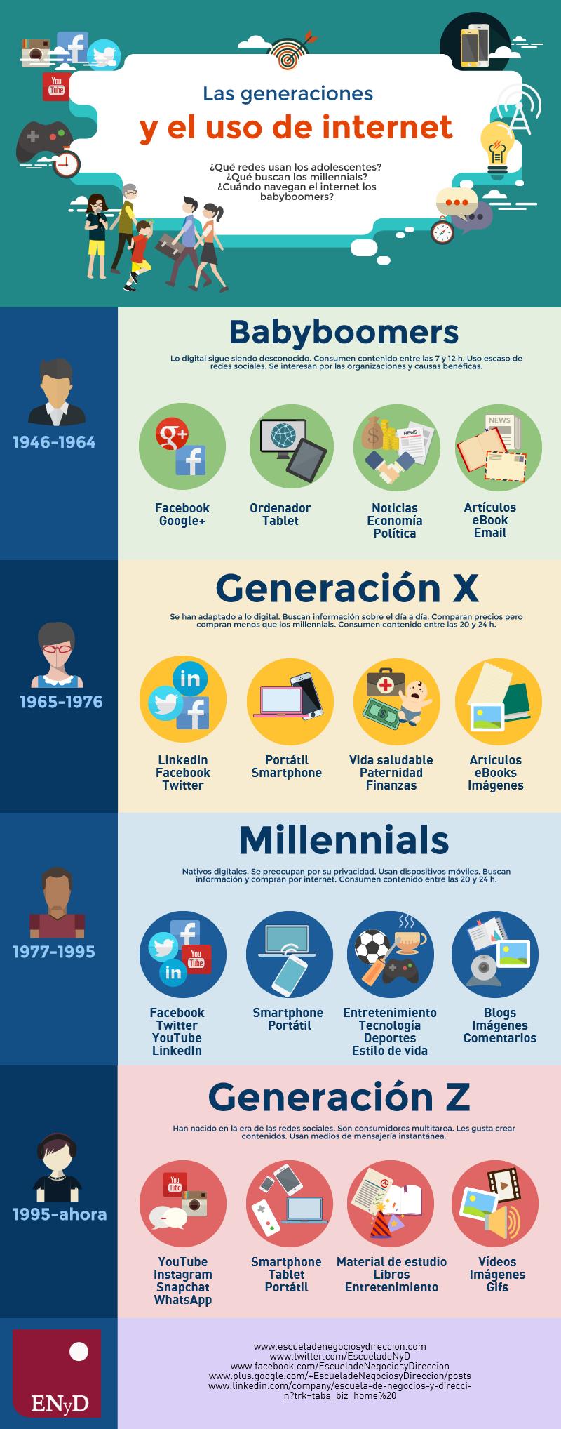 Babyboomers,Generación X, Millennials,Generación Z Babyboomers,Generación X, Millennials,Generación Z
